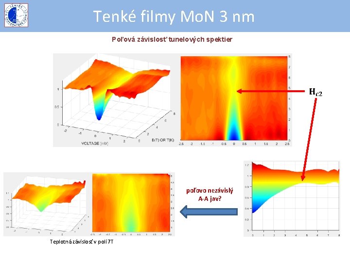 Tenké filmy Mo. N 3 nm Poľová závislosť tunelových spektier poľovo nezávislý A-A jav?