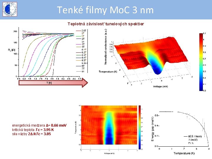 Tenké filmy Mo. C 3 nm Teplotná závislosť tunelových spektier energetická medzera Δ= 0.