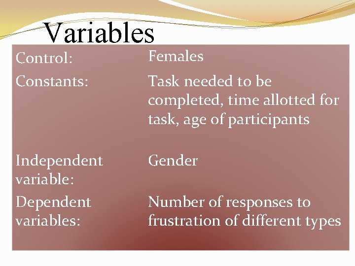 Variables Control: Constants: Females Independent variable: Dependent variables: Gender Task needed to be completed,