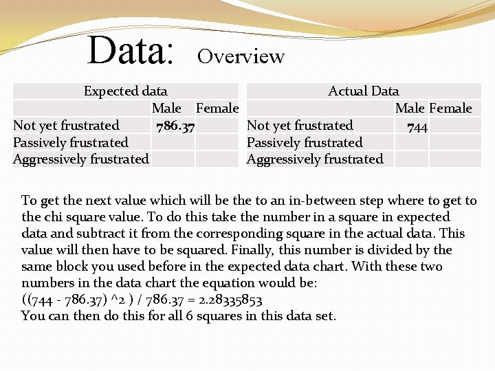 Data: Overview Expected data Actual Data Male Female Not yet frustrated 786. 37 Not