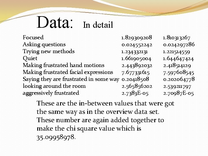 Data: In detail Focused Asking questions Trying new methods Quiet Making frustrated hand motions