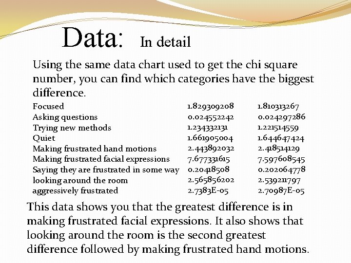 Data: In detail Using the same data chart used to get the chi square