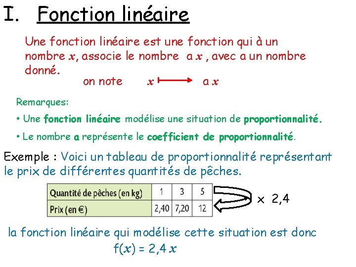 I. Fonction linéaire Une fonction linéaire est une fonction qui à un nombre x,