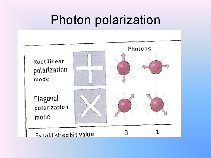 Photon polarization 