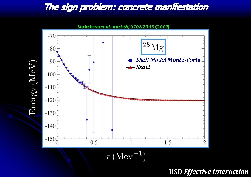 The sign problem: concrete manifestation Stoitcheva et al. , nucl-th/0708, 2945 (2007) Shell Model