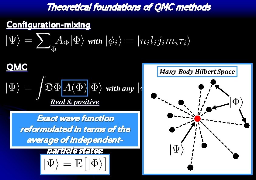 Theoretical foundations of QMC methods Configuration-mixing approaches with QMC approaches Many-Body Hilbert Space with