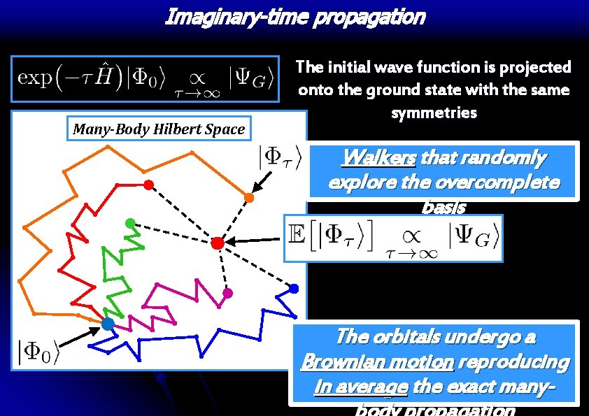 Imaginary-time propagation Many-Body Hilbert Space The initial wave function is projected onto the ground