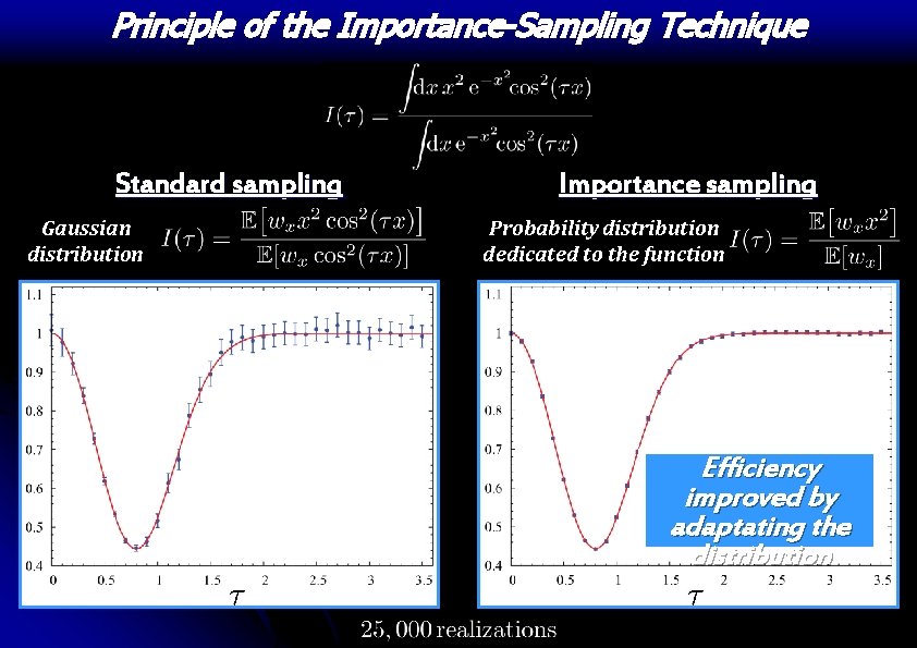 Principle of the Importance-Sampling Technique Standard sampling Gaussian distribution Importance sampling Probability distribution dedicated