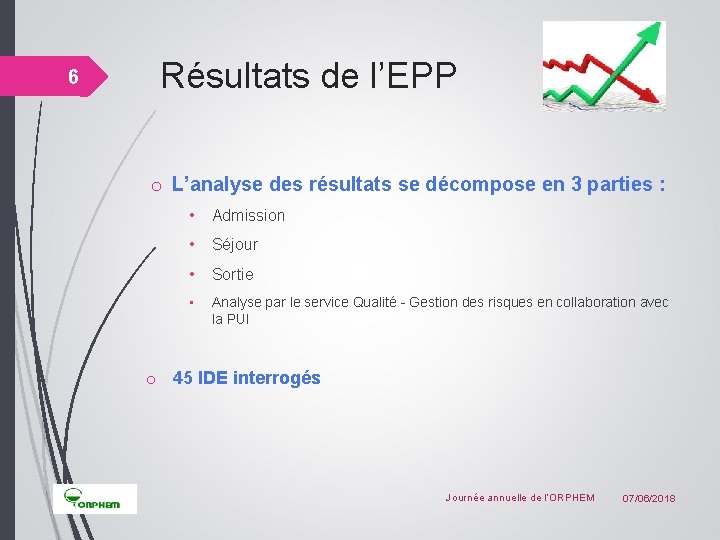 6 Résultats de l’EPP o L’analyse des résultats se décompose en 3 parties :