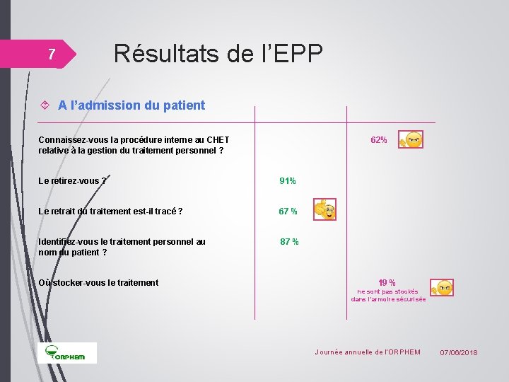 7 Résultats de l’EPP A l’admission du patient Connaissez-vous la procédure interne au CHET