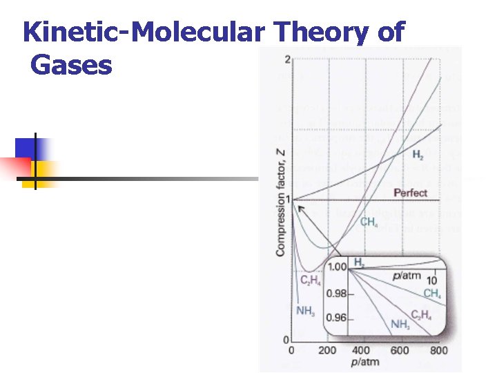 Kinetic-Molecular Theory of Gases 
