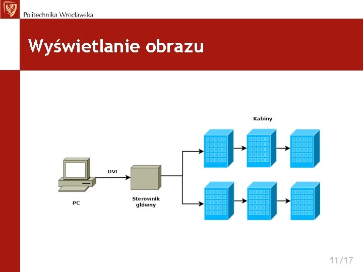 Wyświetlanie obrazu 11/17 