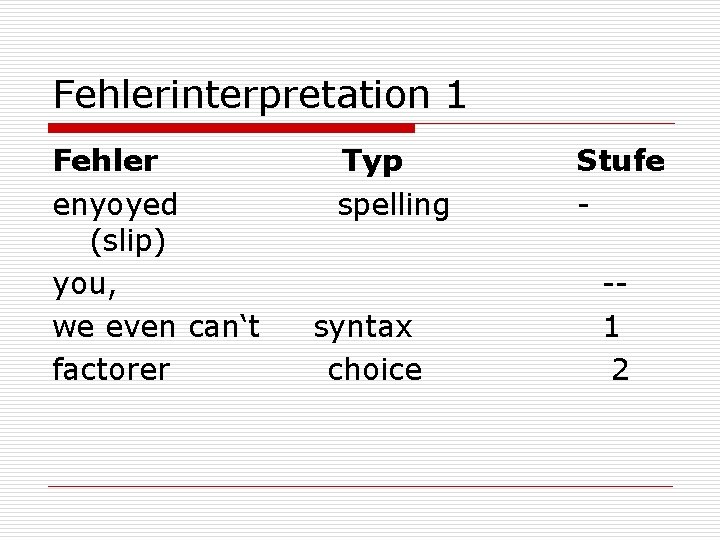 Fehlerinterpretation 1 Fehler enyoyed (slip) you, we even can‘t factorer Typ spelling syntax choice