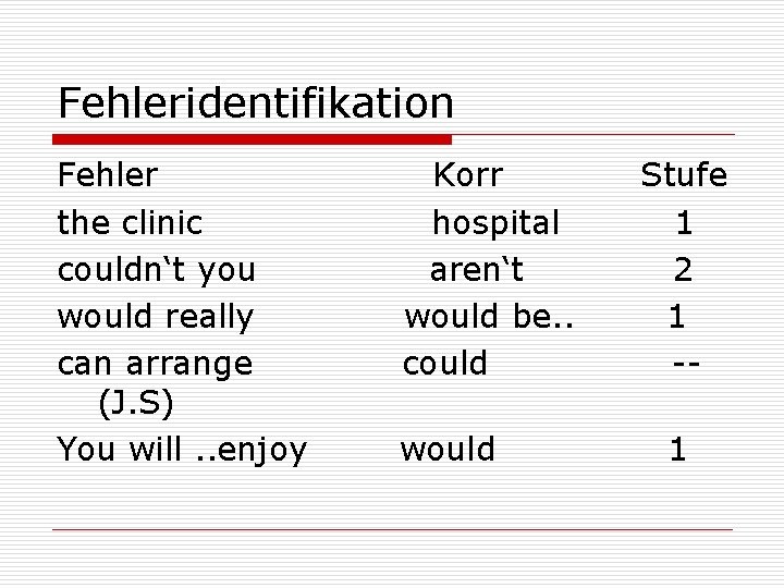 Fehleridentifikation Fehler the clinic couldn‘t you would really can arrange (J. S) You will.