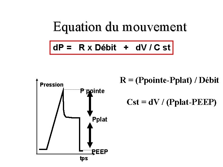 Equation du mouvement d. P = R x Débit + d. V / C