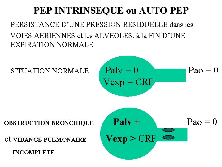 PEP INTRINSEQUE ou AUTO PEP PERSISTANCE D’UNE PRESSION RESIDUELLE dans les VOIES AERIENNES et