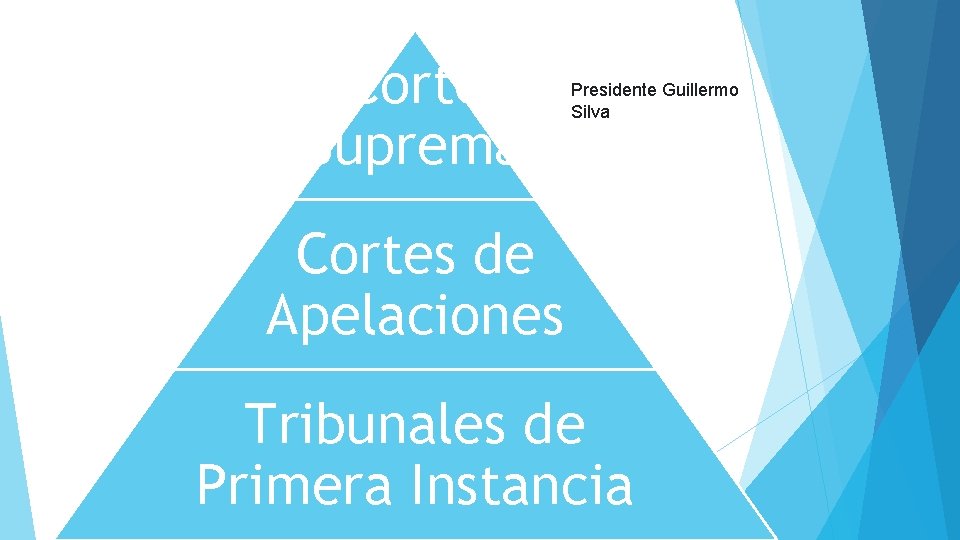 Corte Suprema Presidente Guillermo Silva Cortes de Apelaciones Tribunales de Primera Instancia 