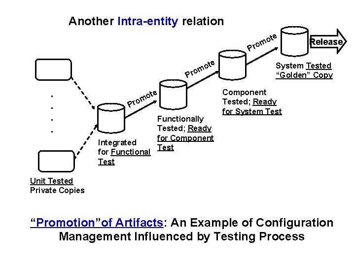 Another Intra-entity relation te P te o rom P . . te o rom