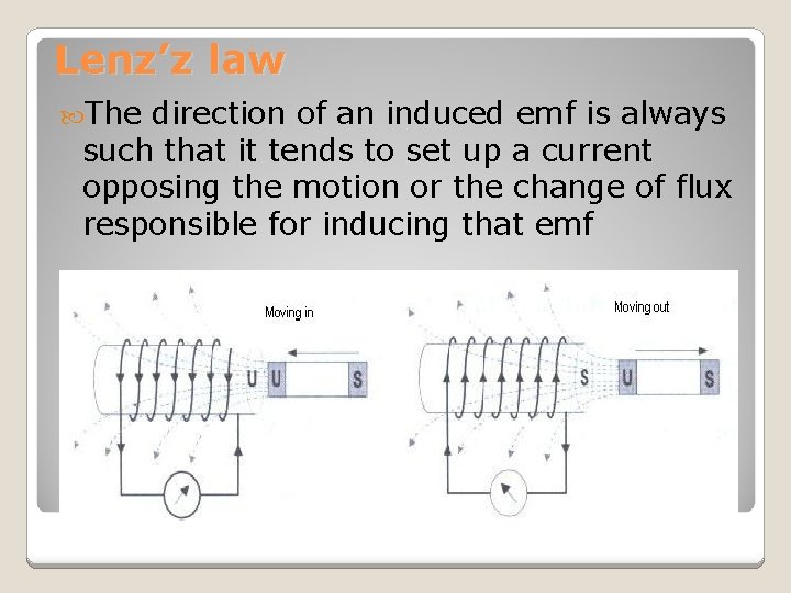 Lenz’z law The direction of an induced emf is always such that it tends