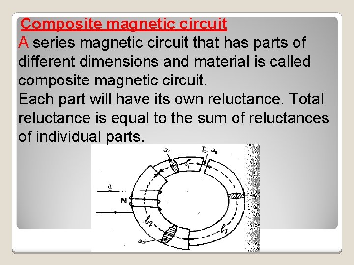 Composite magnetic circuit A series magnetic circuit that has parts of different dimensions and