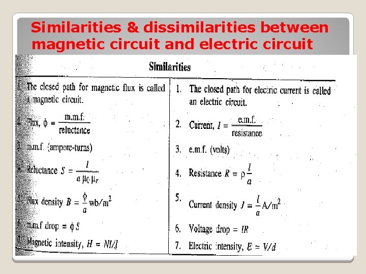 Similarities & dissimilarities between magnetic circuit and electric circuit 