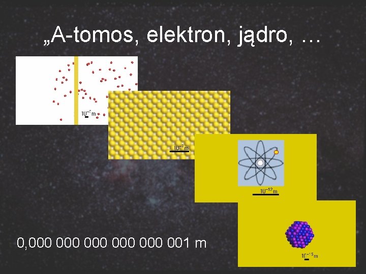 „A-tomos, elektron, jądro, … 0, 000 000 000 001 m 