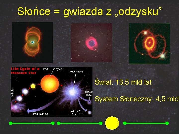 Słońce = gwiazda z „odzysku” Świat: 13, 5 mld lat System Słoneczny: 4, 5