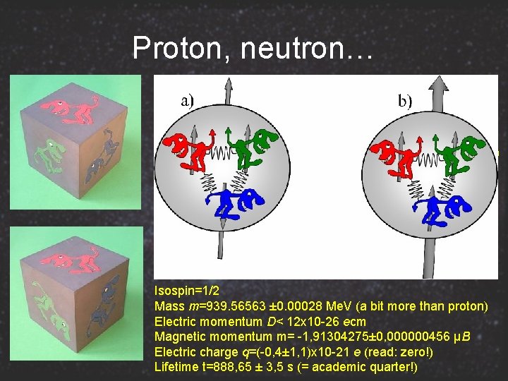 Proton, neutron… Isospin=1/2 Mass m=938. 27231 ± 0. 00028 Me. V (=1836 electron masses)