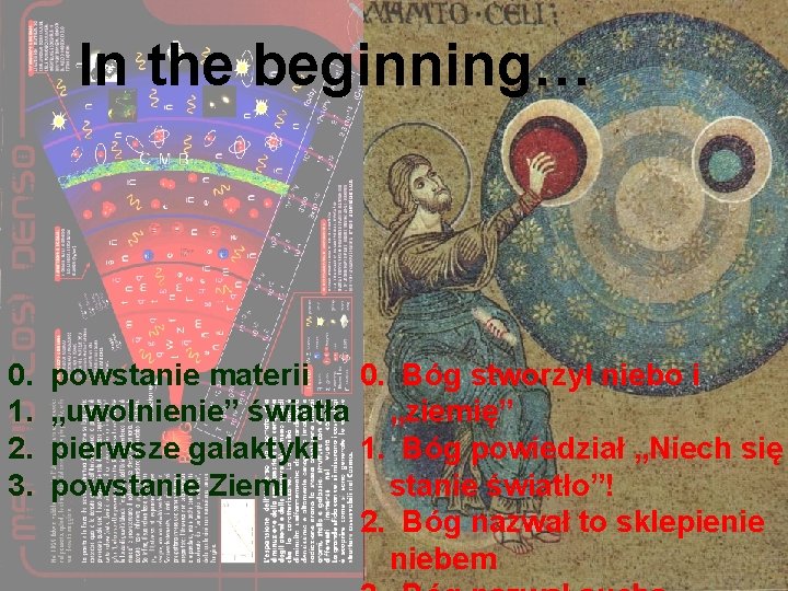 In the beginning… In principio… 0. 1. 2. 3. powstanie materii 0. Bóg stworzył