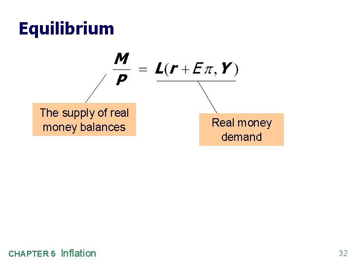 Equilibrium The supply of real money balances CHAPTER 5 Inflation Real money demand 32