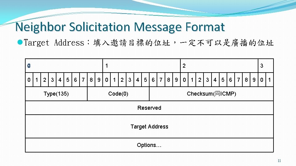 Neighbor Solicitation Message Format l Target Address：填入邀請目標的位址，一定不可以是廣播的位址 0 1 2 3 4 5 6