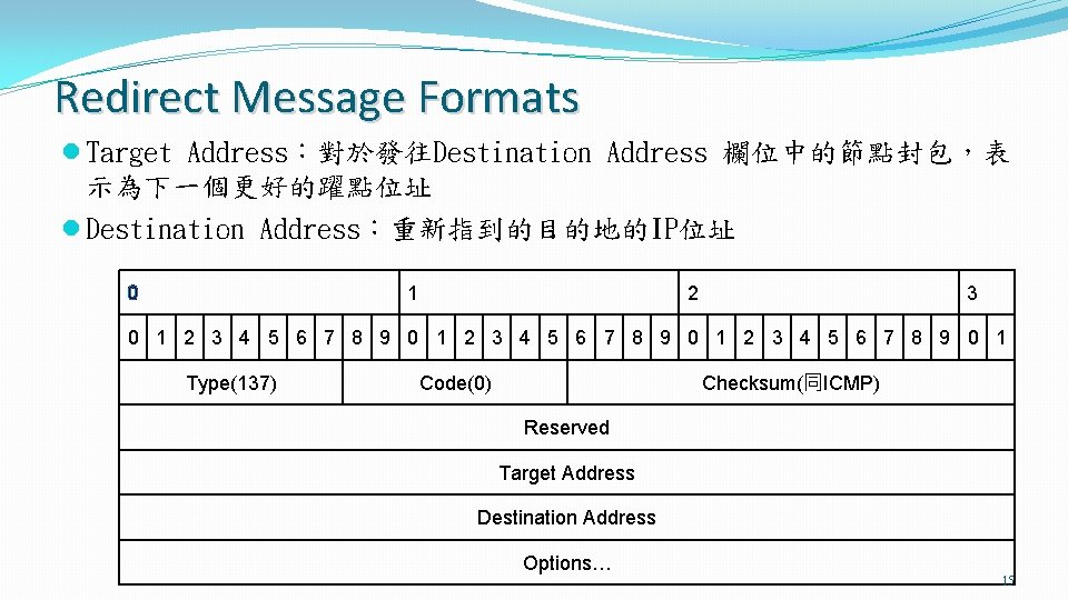 Redirect Message Formats l Target Address：對於發往Destination Address 欄位中的節點封包，表 示為下一個更好的躍點位址 l Destination Address：重新指到的目的地的IP位址 0 1