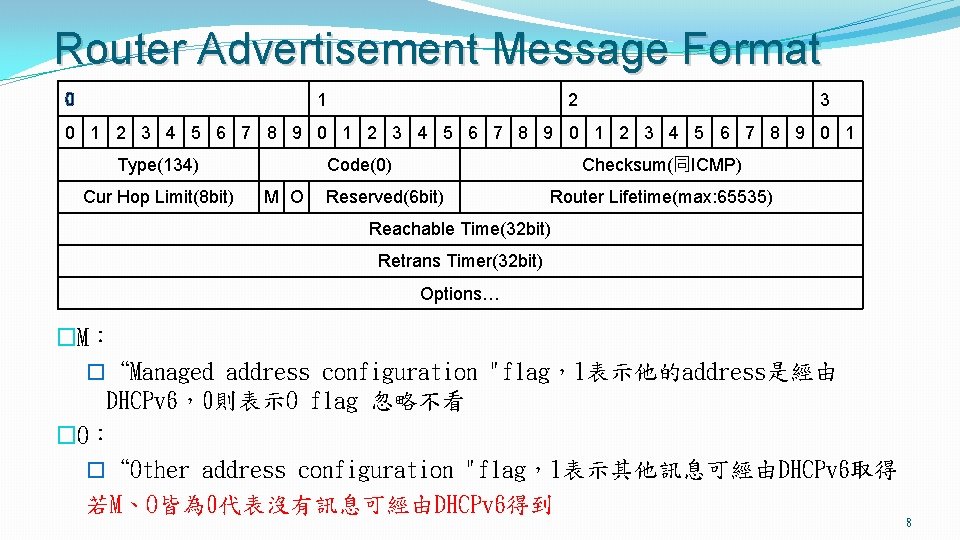 Router Advertisement Message Format 0 1 2 3 4 5 6 7 8 9
