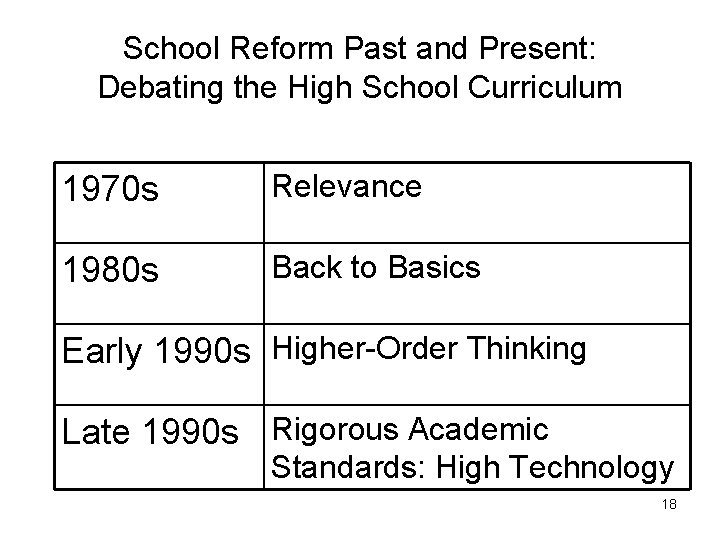 School Reform Past and Present: Debating the High School Curriculum 1970 s Relevance 1980