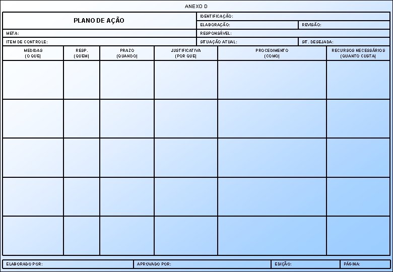 ANEXO D IDENTIFICAÇÃO: PLANO DE AÇÃO ELABORAÇÃO: META: RESPONSÁVEL: ITEM DE CONTROLE: SITUAÇÃO ATUAL: