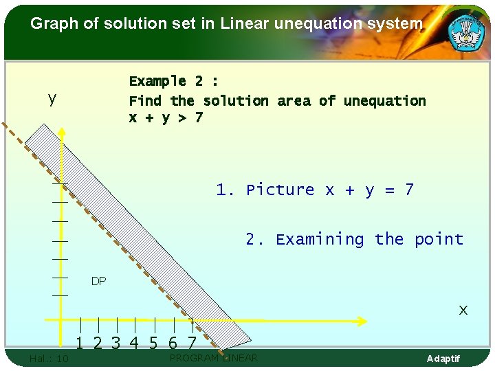 Graph of solution set in Linear unequation system Example 2 : Find the solution