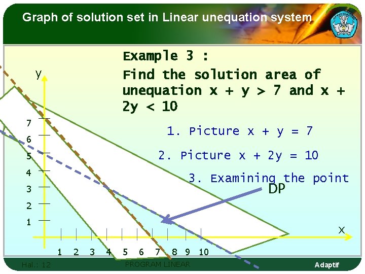 Graph of solution set in Linear unequation system Example 3 : Find the solution