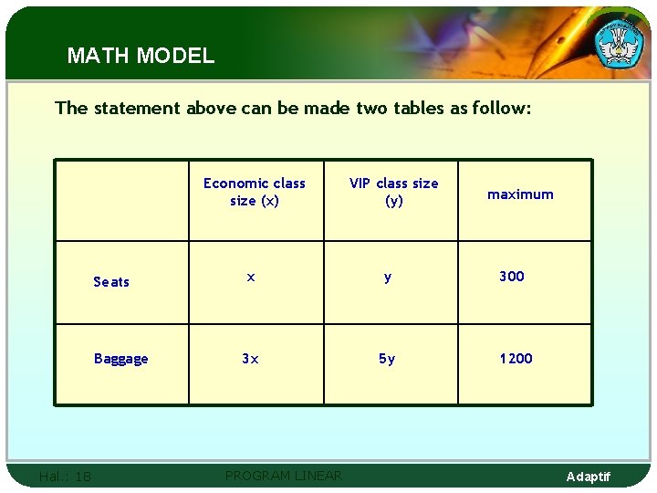 MATH MODEL The statement above can be made two tables as follow: Economic class