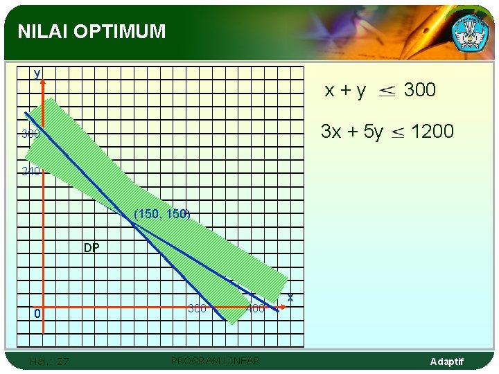 NILAI OPTIMUM y x+y 3 x + 5 y 300 1200 240 (150, 150)