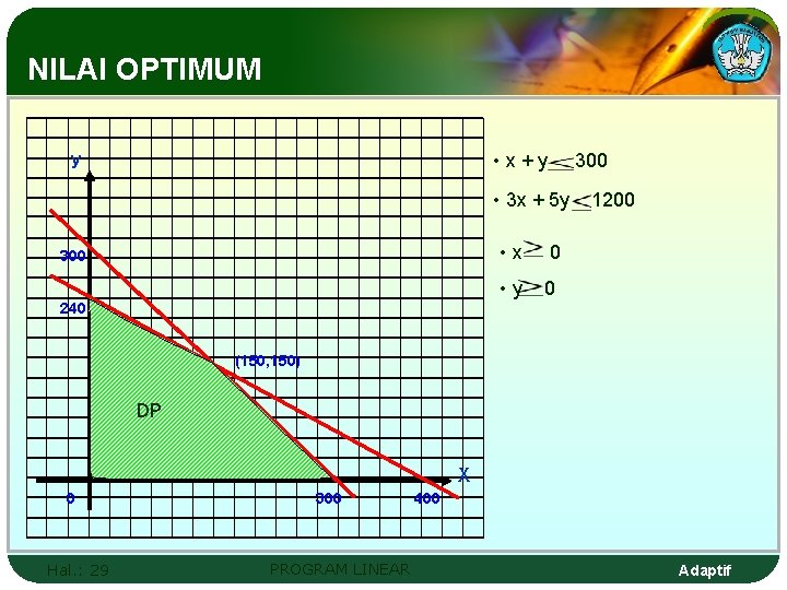 NILAI OPTIMUM • x+y y 300 • 3 x + 5 y 300 •