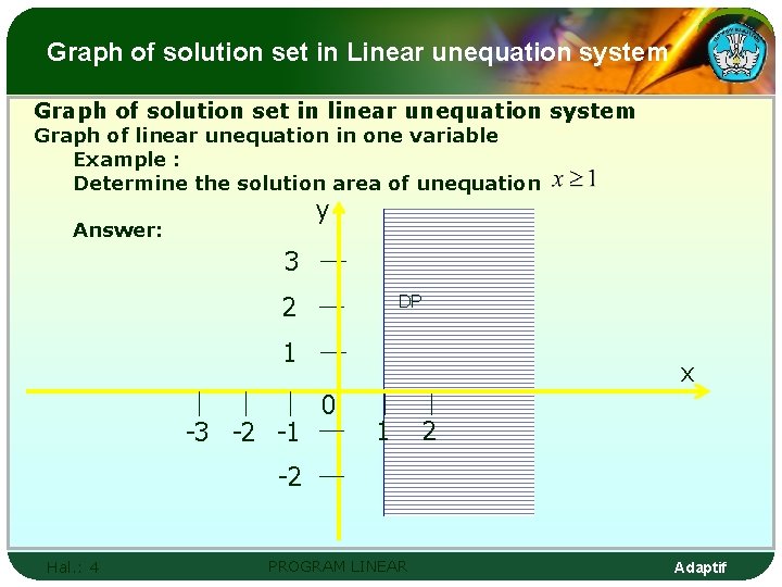 Graph of solution set in Linear unequation system Graph of solution set in linear