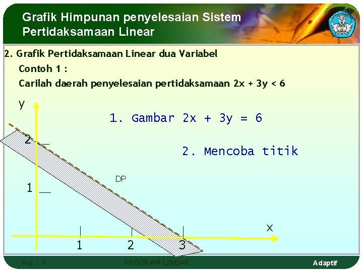 Grafik Himpunan penyelesaian Sistem Pertidaksamaan Linear 2. Grafik Pertidaksamaan Linear dua Variabel Contoh 1