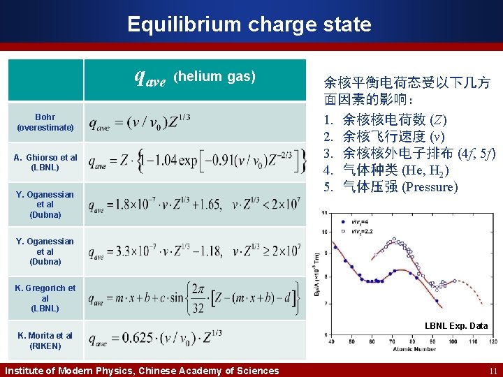 Equilibrium charge state qave (helium gas) Bohr (overestimate) A. Ghiorso et al (LBNL) Y.