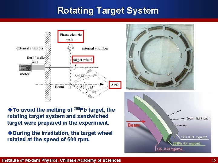 Rotating Target System u. To avoid the melting of 208 Pb target, the rotating
