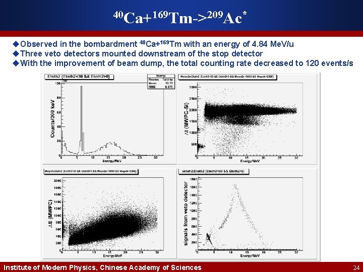 40 Ca+169 Tm->209 Ac* u. Observed in the bombardment 40 Ca+169 Tm with an