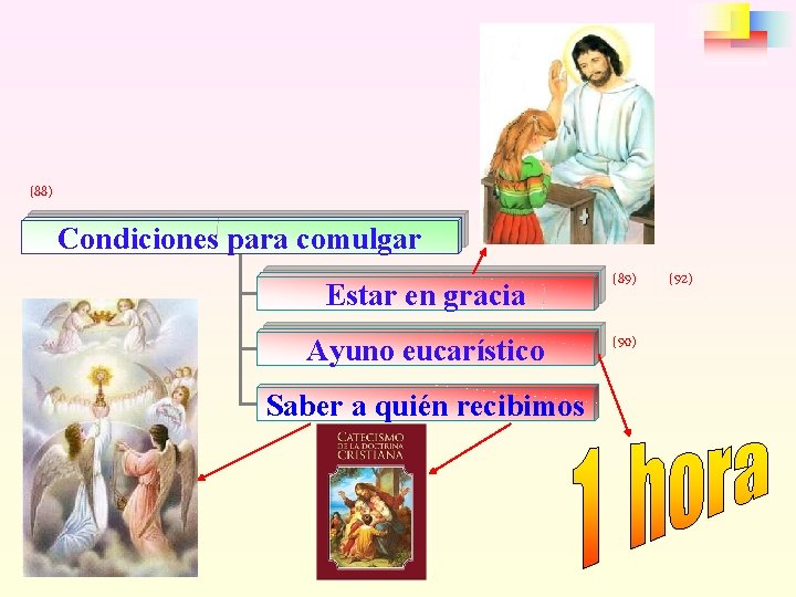 (88) Condiciones para comulgar Estar en gracia (89) Ayuno eucarístico (90) Saber a quién