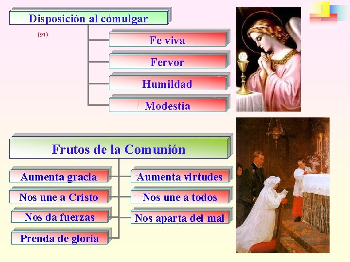 Disposición al comulgar (91) Fe viva Fervor Humildad Modestia Frutos de la Comunión Aumenta