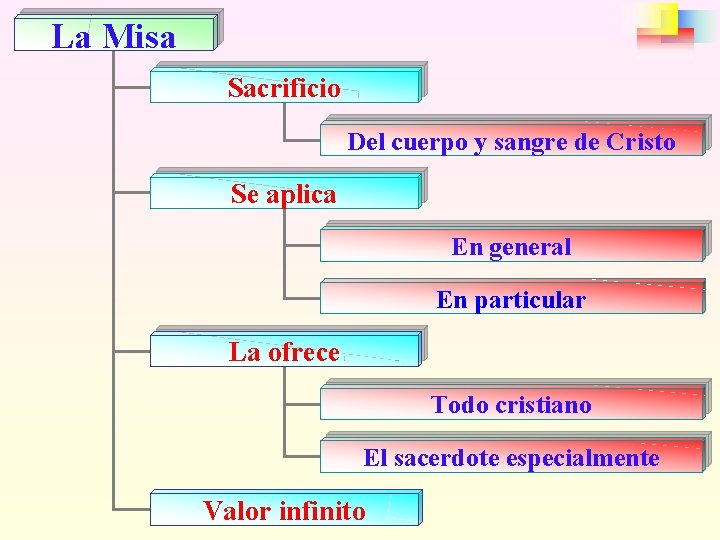 La Misa Sacrificio Del cuerpo y sangre de Cristo Se aplica En general En