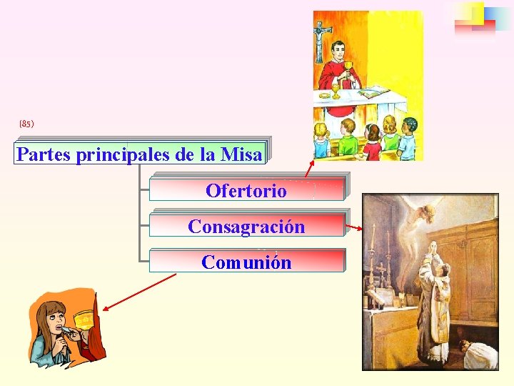 (85) Partes principales de la Misa Ofertorio Consagración Comunión 