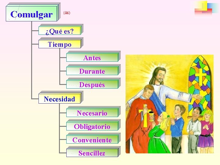 Comulgar (86) ¿Qué es? Tiempo Antes Durante Después Necesidad Necesario Obligatorio Conveniente Sencillez 